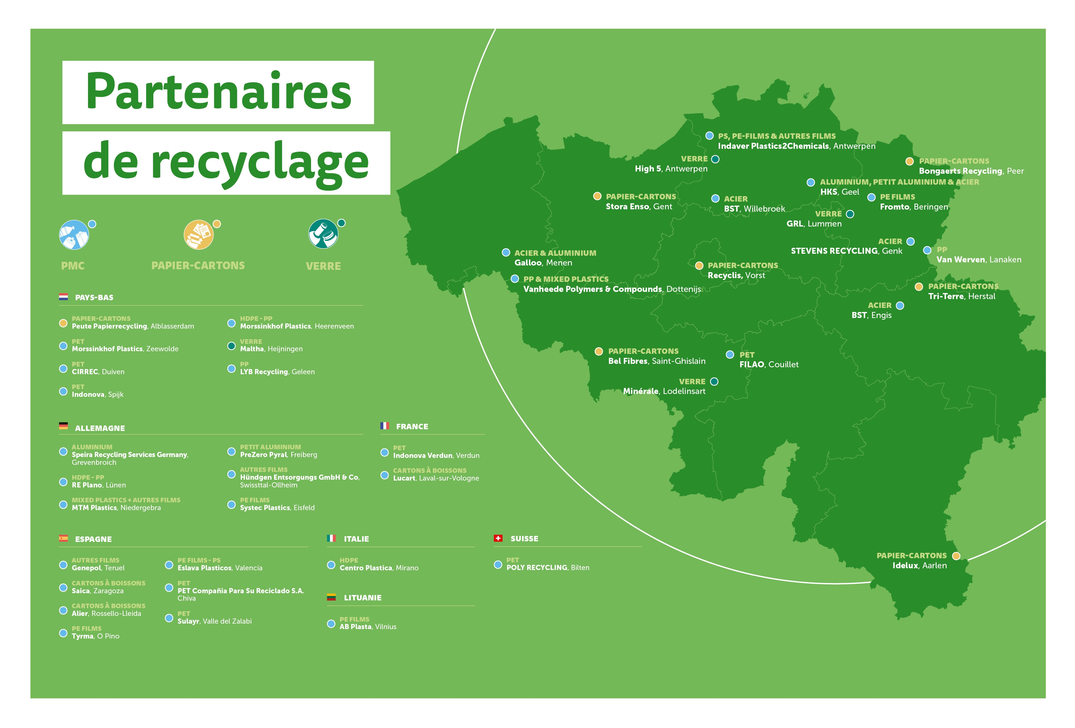 Partenaires de recyclage (v2.3.2026)